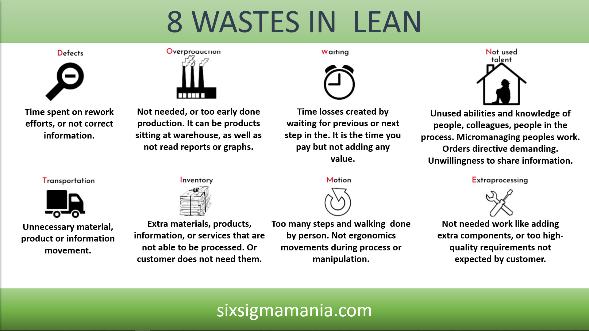 HOW TO IDENTIFY 8 WASTES OF LEAN – EXAMPLES – Six Sigma Mania