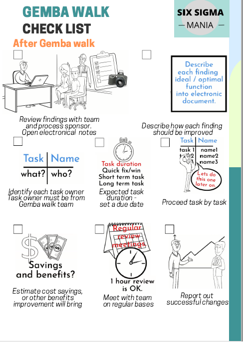 How To Do GEMBA WALK? – Improve Your Dying Process – Six Sigma Mania